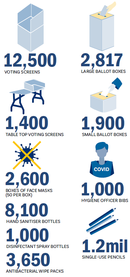 Chapter 2 - Materials infographic